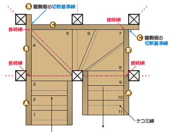 4段廻付箱型階段ケコミ柱芯納め施工例（平面図）