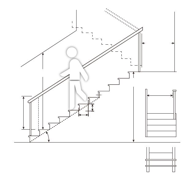 階段設計施工の注意事項ついて