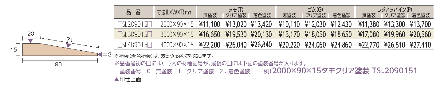 スロープ