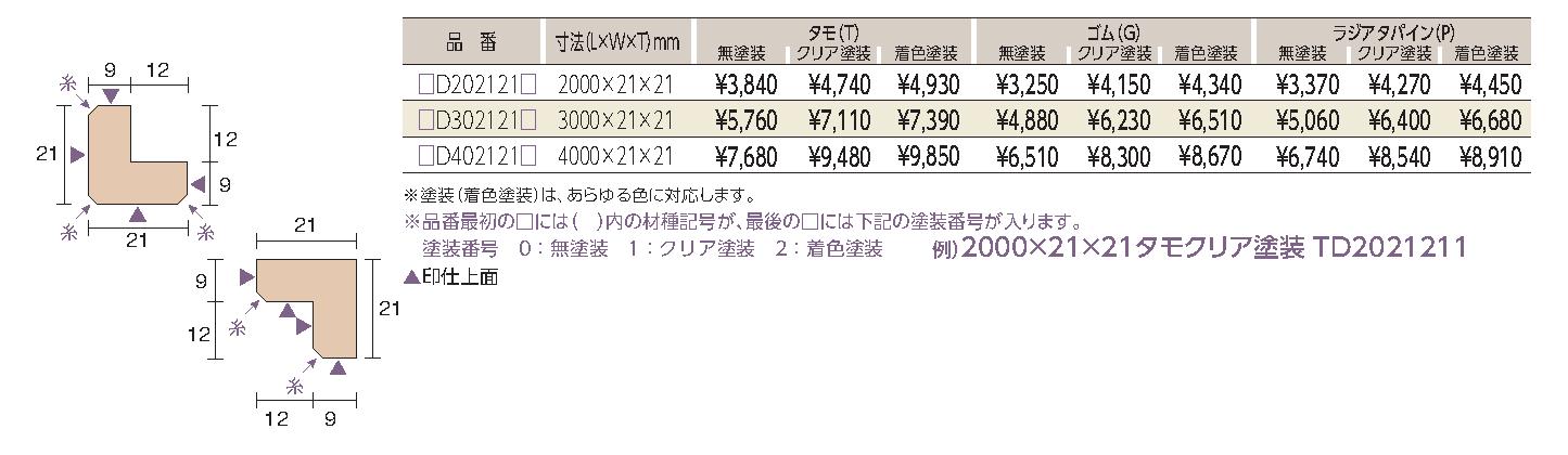 オーダー窓枠・枠材・笠木 | 集成材のTSC｜階段、カウンター