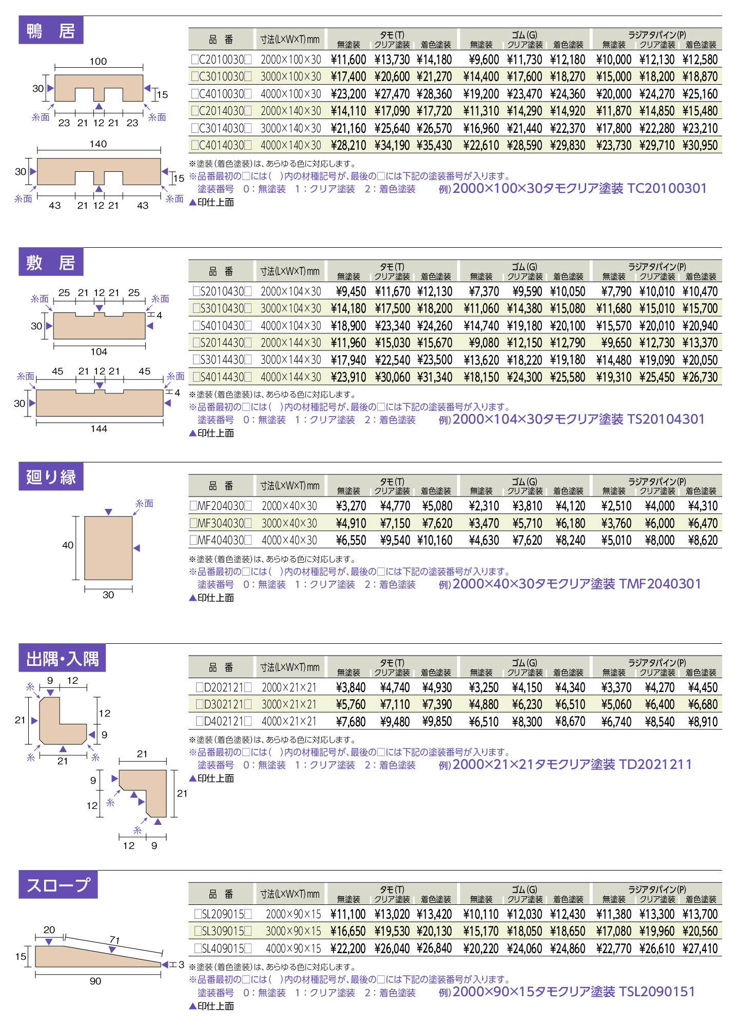 製作依頼用窓口 オーダー窓枠・枠材・笠木 | 集成材のTSC｜階段、カウンター、造作材を