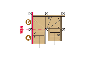 廻側板への合わせ方