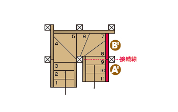 廻側板から直側板への合わせ方