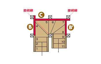 直側板から廻側板への合わせ方