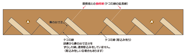 直側板