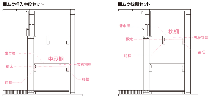 押入中段セット・枕棚セット施工図