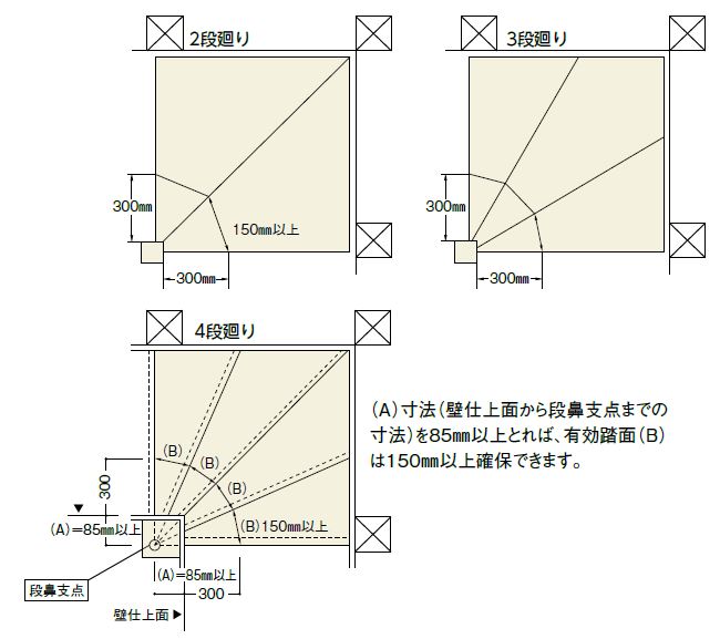 階段設計・施工の注意事項