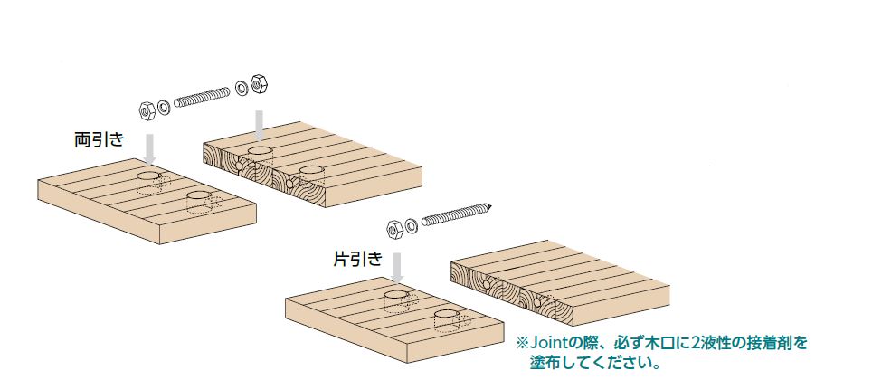 縦継ぎ方法