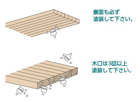 塗装方法