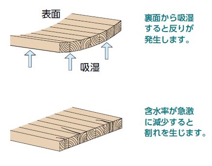 集成材の特性／施工メンテナンス